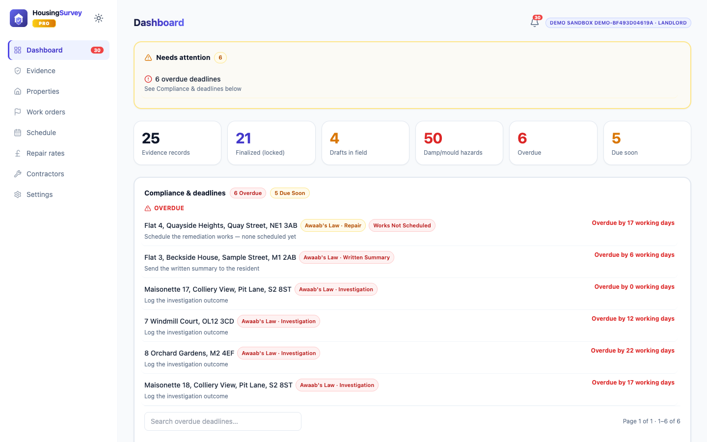 HousingSurvey Pro management portal dashboard, showing the needs-attention triage panel, evidence record counts and Awaab's Law compliance deadlines with overdue cases for a housing association
